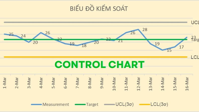 Biểu đồ Control Chart